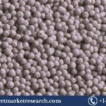 Low Density Ceramic Proppant Market