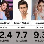 Pakistani Actresses