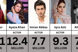 Pakistani Actresses