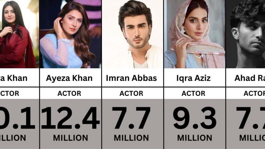 Pakistani Actresses