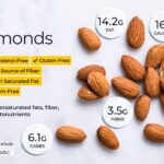 9 Evidence-Based Health Benefits of Almonds