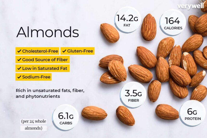 9 Evidence-Based Health Benefits of Almonds