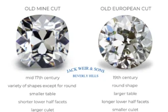 Old European Cut Diamonds: The Complete Guide | opulentdiam