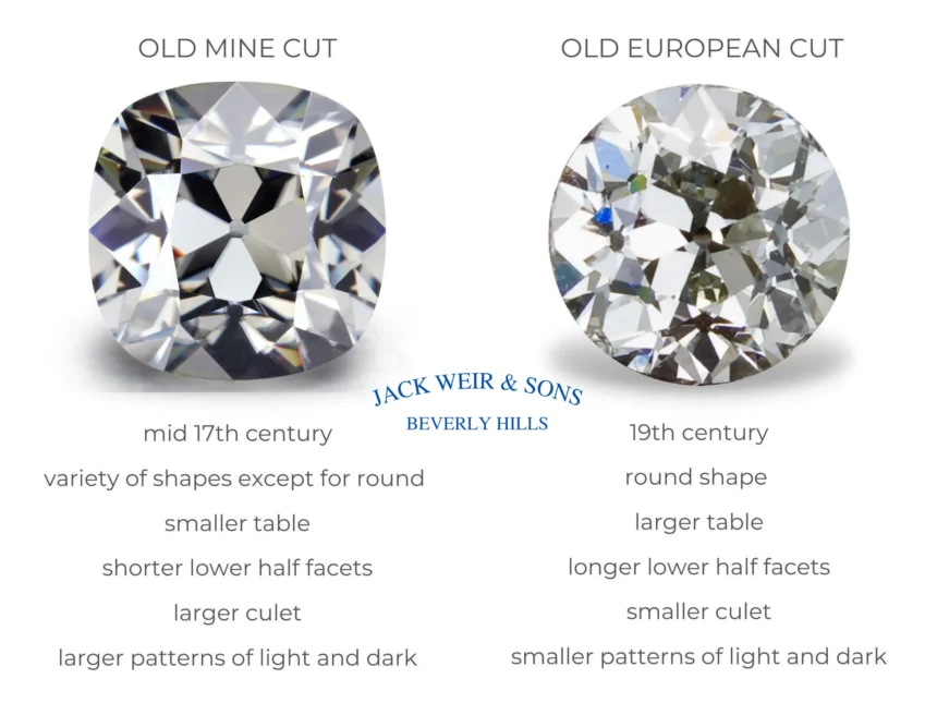 Old European Cut Diamonds: The Complete Guide | opulentdiam