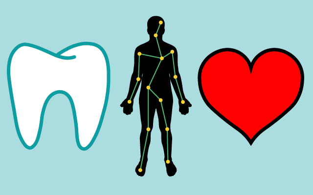 Oral Health and Whole-Body Health