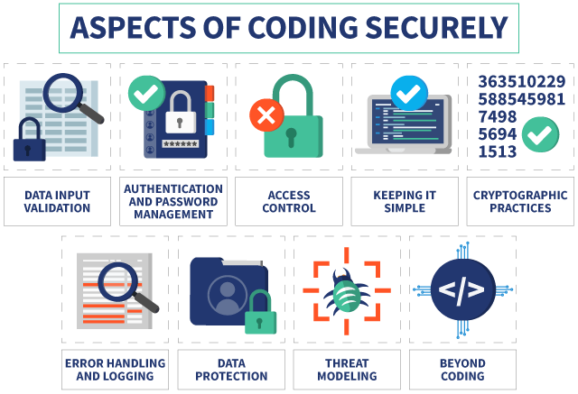 Principles of Secure Coding