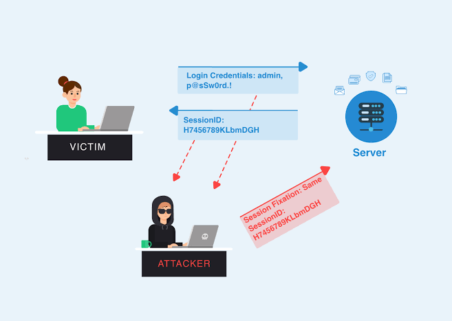 Understanding Secure Coding